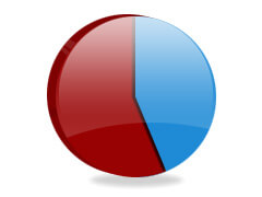 チェックが4～7個のあなたは……髪美人度40%