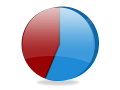 チェックが1～3個のあなたは……髪美人度60%